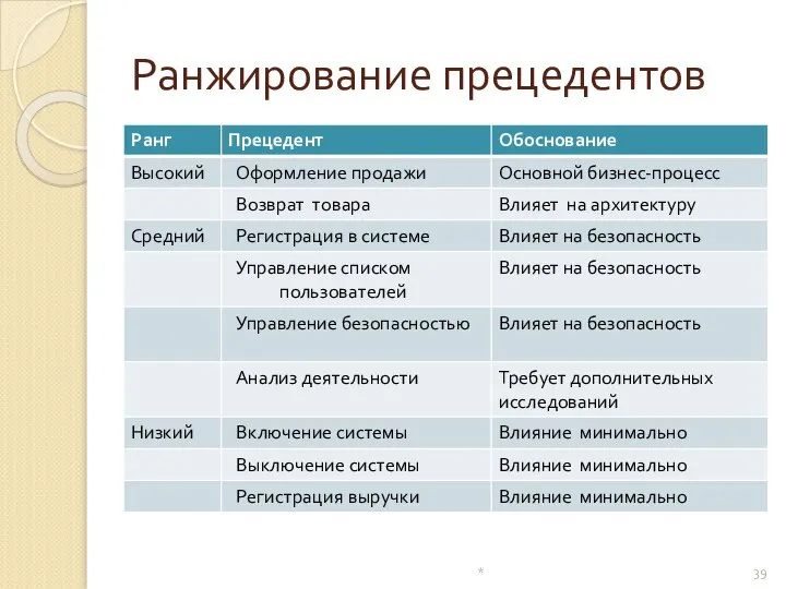 Ранжирование прецедентов *