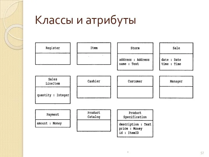 Классы и атрибуты *