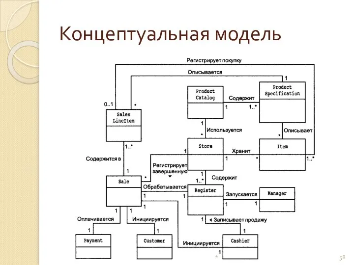 Концептуальная модель *