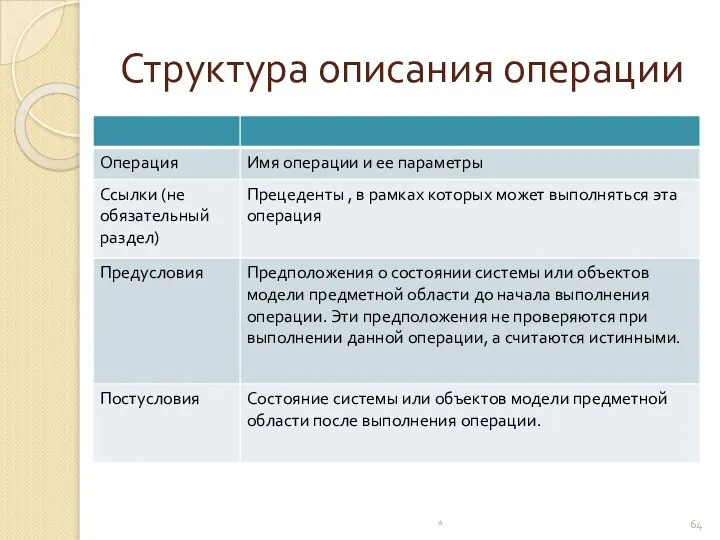 Структура описания операции *