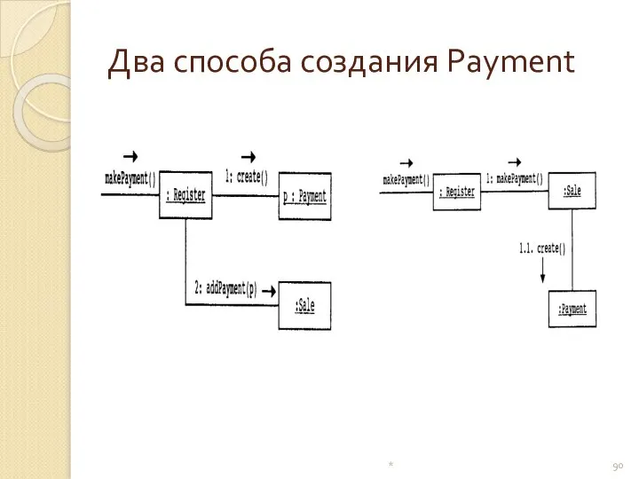 Два способа создания Payment *