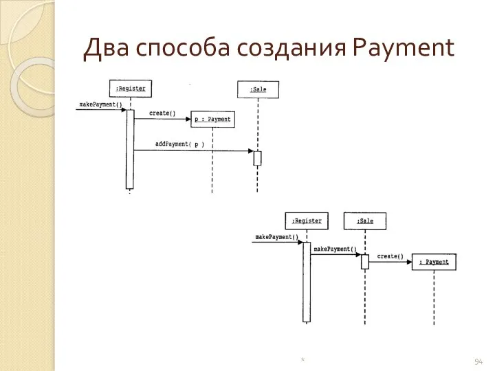 Два способа создания Payment *