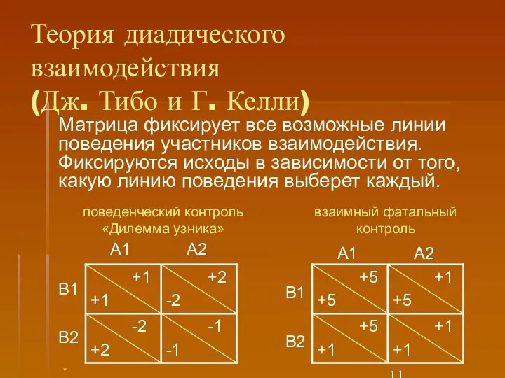 Теория диадического взаимодействия (Дж. Тибо и Г. Келли) взаимный фатальный контроль