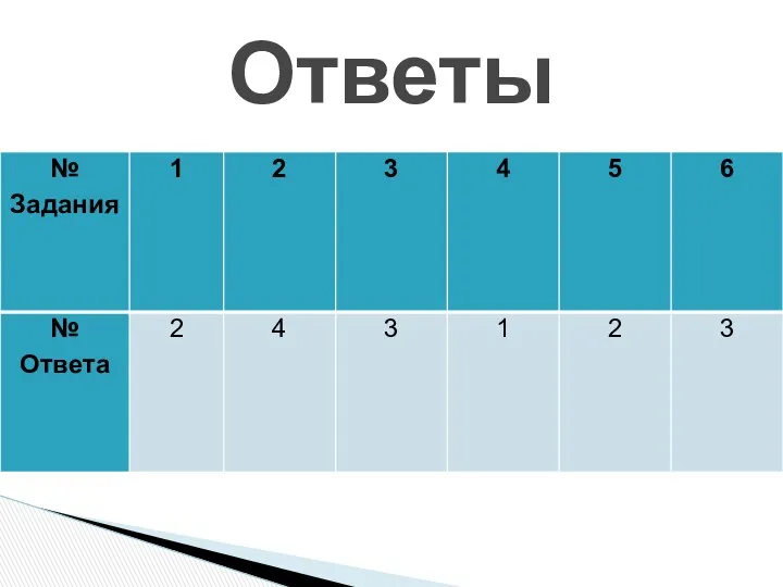 Ответы