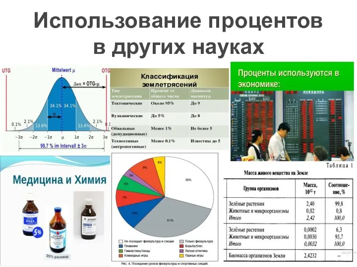 Использование процентов в других науках