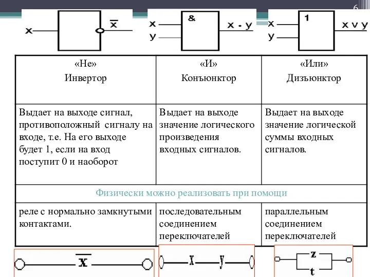 Логические элементы