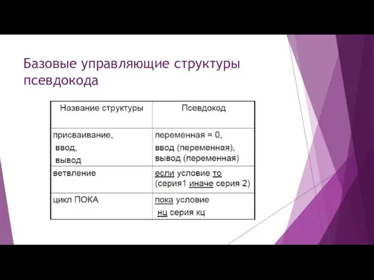 Базовые управляющие структуры псевдокода