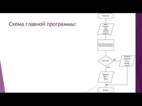 Схема главной программы: