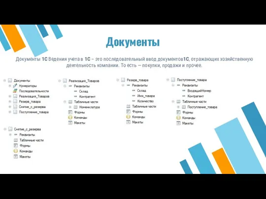 Документы Документы 1С Ведения учета в 1С – это последовательный ввод