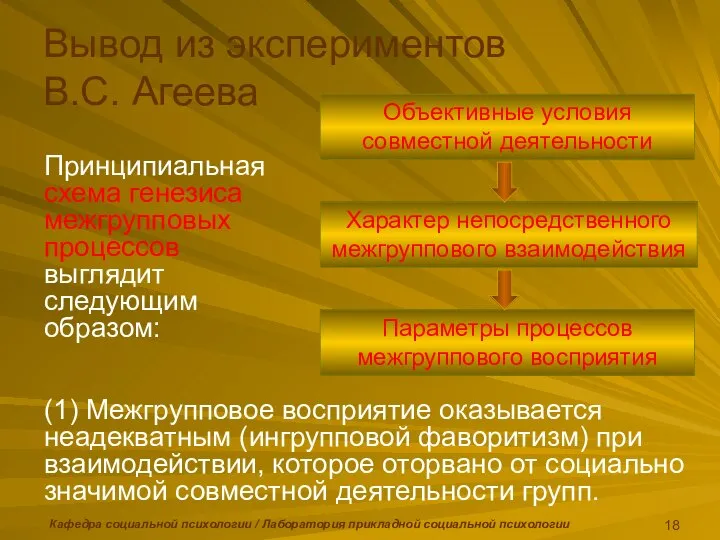 Кафедра социальной психологии / Лаборатория прикладной социальной психологии Принципиальная схема генезиса