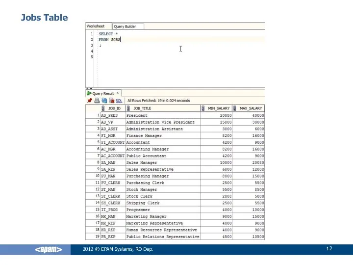 2012 © EPAM Systems, RD Dep. Jobs Table