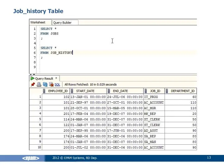 2012 © EPAM Systems, RD Dep. Job_history Table