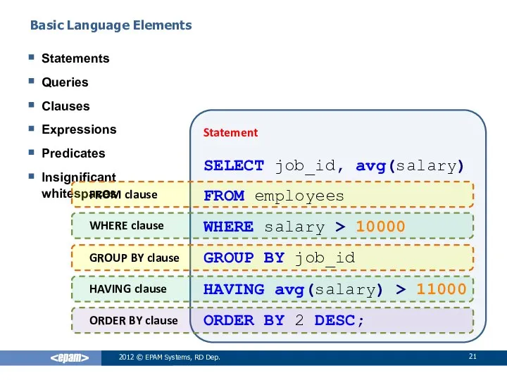 Basic Language Elements Statements Queries Clauses Expressions Predicates Insignificant whitespaces 2012