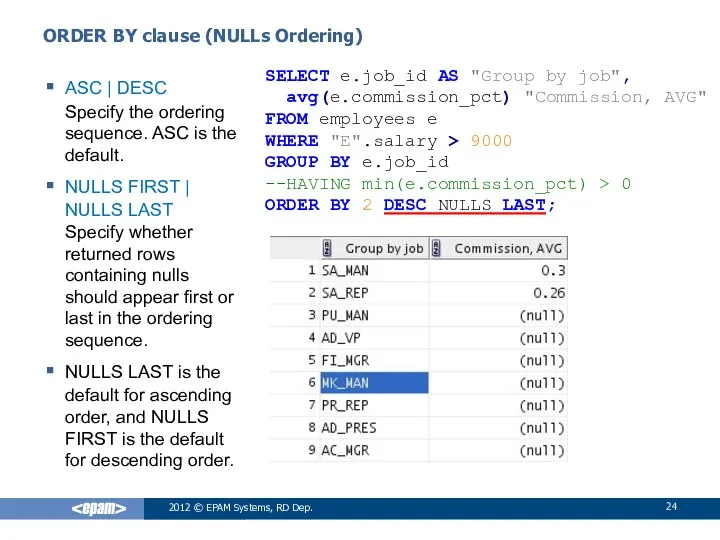 SELECT e.job_id AS "Group by job", avg(e.commission_pct) "Commission, AVG" FROM employees