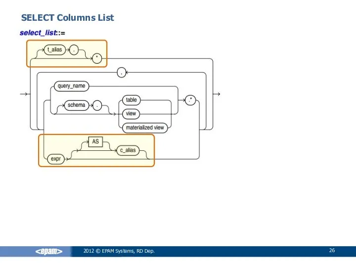 SELECT Columns List 2012 © EPAM Systems, RD Dep.