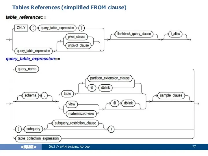 Tables References (simplified FROM clause) 2012 © EPAM Systems, RD Dep.