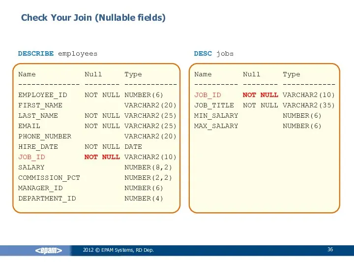 Check Your Join (Nullable fields) DESCRIBE employees Name Null Type --------------