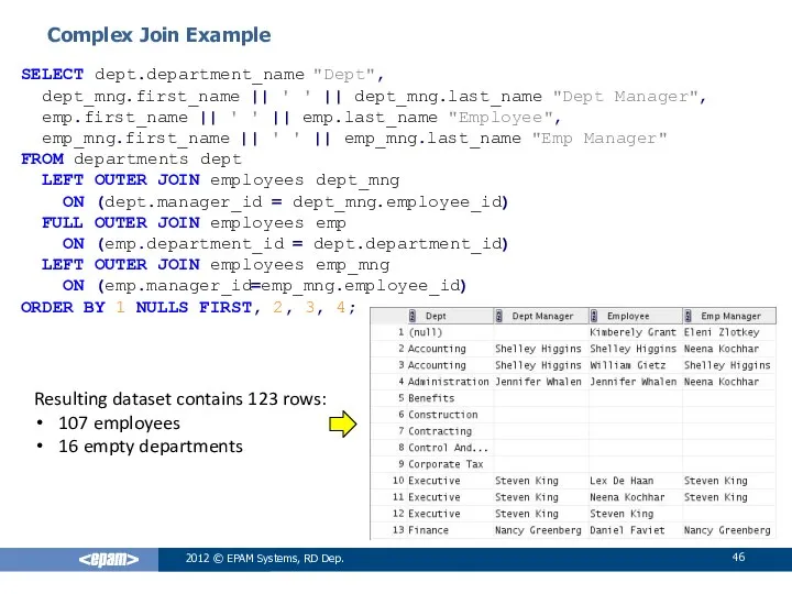 Complex Join Example 2012 © EPAM Systems, RD Dep. Resulting dataset