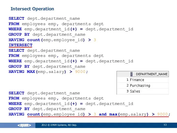 SELECT dept.department_name FROM employees emp, departments dept WHERE emp.department_id(+) = dept.department_id