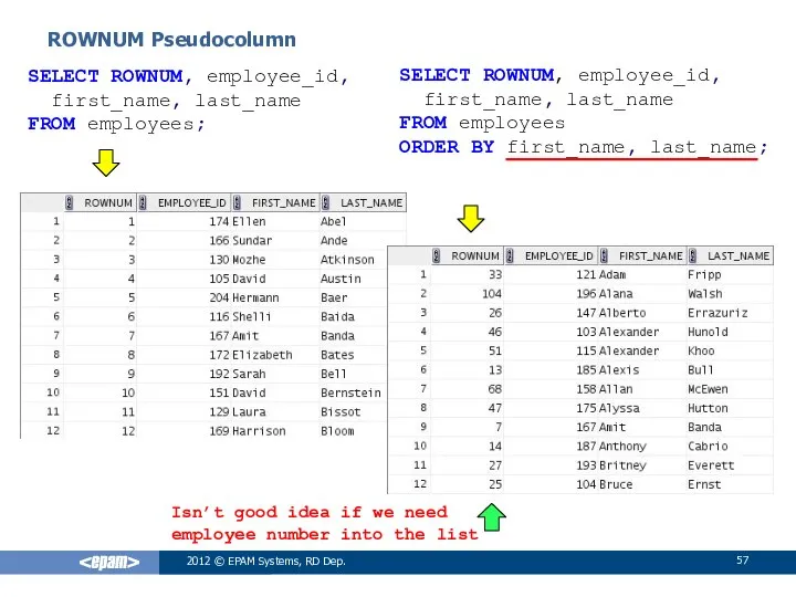 ROWNUM Pseudocolumn 2012 © EPAM Systems, RD Dep. SELECT ROWNUM, employee_id,