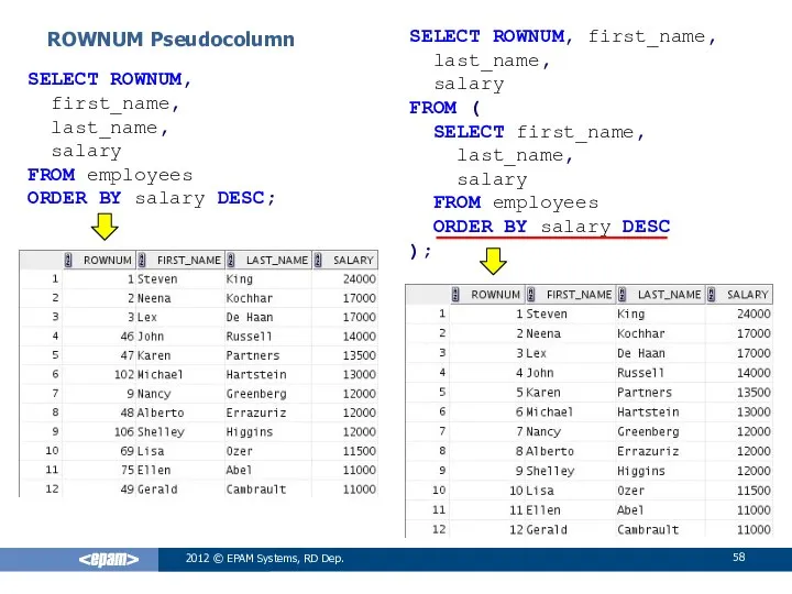 SELECT ROWNUM, first_name, last_name, salary FROM ( SELECT first_name, last_name, salary