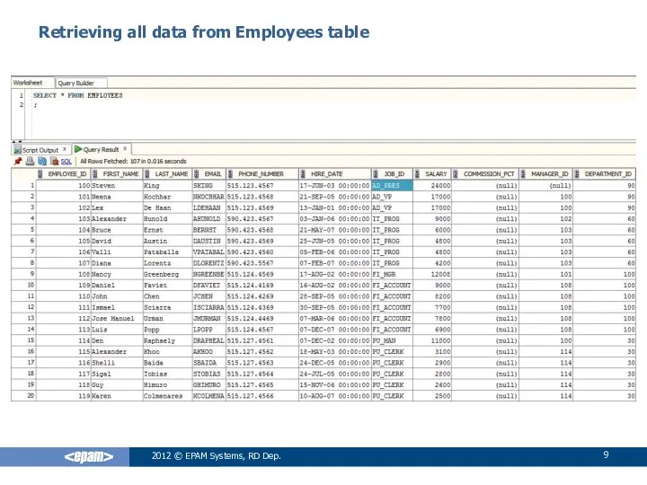 2012 © EPAM Systems, RD Dep. Retrieving all data from Employees table