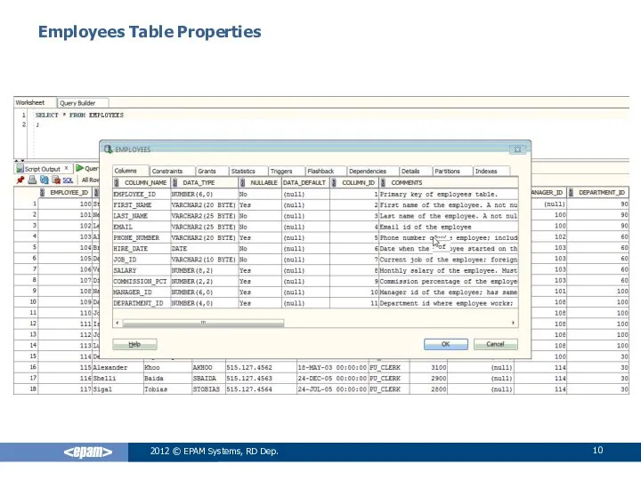 2012 © EPAM Systems, RD Dep. Employees Table Properties