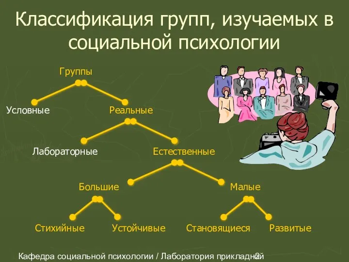 Кафедра социальной психологии / Лаборатория прикладной социальной психологии Классификация групп, изучаемых