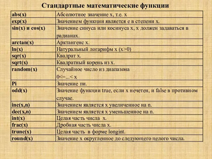 Стандартные математические функции