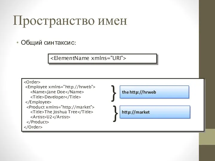 Пространство имен Общий синтаксис: Jane Doe Developer The Joshua Tree U2 the http://hrweb http://market } }