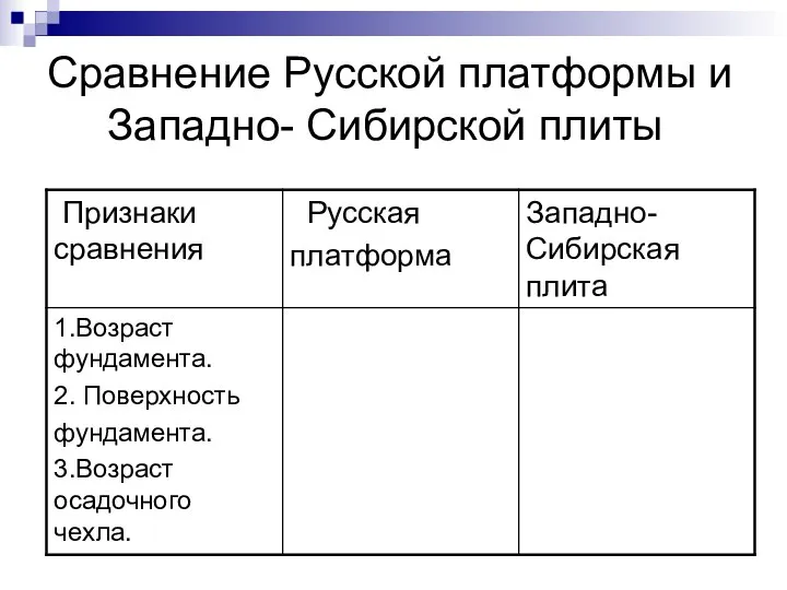 Сравнение Русской платформы и Западно- Сибирской плиты