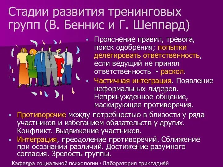 Кафедра социальной психологии / Лаборатория прикладной социальной психологии Стадии развития тренинговых