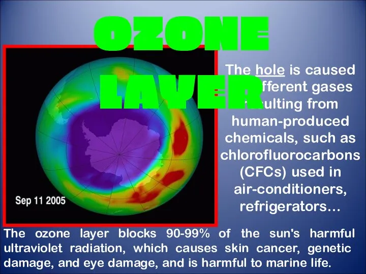 The hole is caused by different gases resulting from human-produced chemicals,