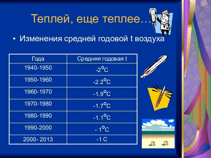 Теплей, еще теплее… Изменения средней годовой t воздуха