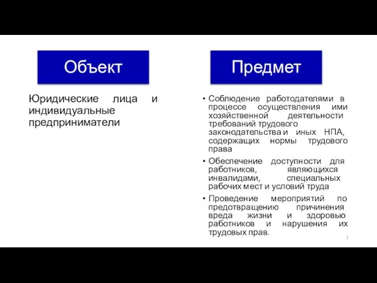 Юридические лица и индивидуальные предприниматели Объект Предмет Соблюдение работодателями в процессе