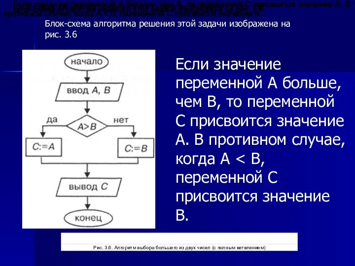 Блок-схема алгоритма решения этой задачи изображена на рис. 3.6. Блок-схема алгоритма