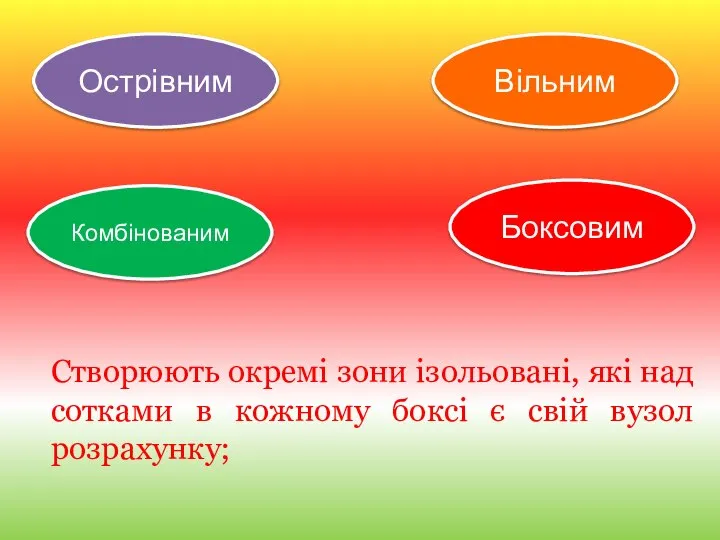 Вільним Створюють окремі зони ізольовані, які над сотками в кожному боксі