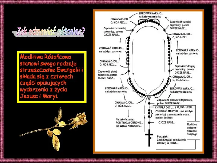 Modlitwa Różańcowa stanowi swego rodzaju strzeszczenie Ewangelii i składa się z