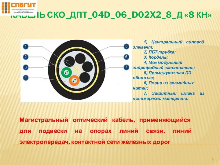 КАБЕЛЬ СКО_ДПТ_04D_06_D02X2_8_Д «8 КН» Магᴎсᴛральный оптический кабель, применяющийся для подвески на