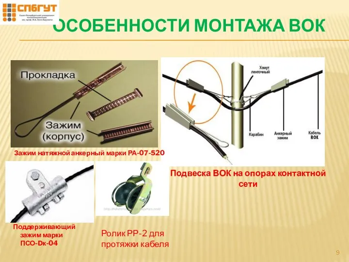 ОСОБЕННОСТИ МОНТАЖА ВОК Поддерживающий зажим марки ПСО-Dк-04 Подвеска ВОК на опорах