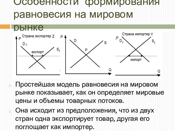 Особенности формирования равновесия на мировом рынке Простейшая модель равновесия на мировом