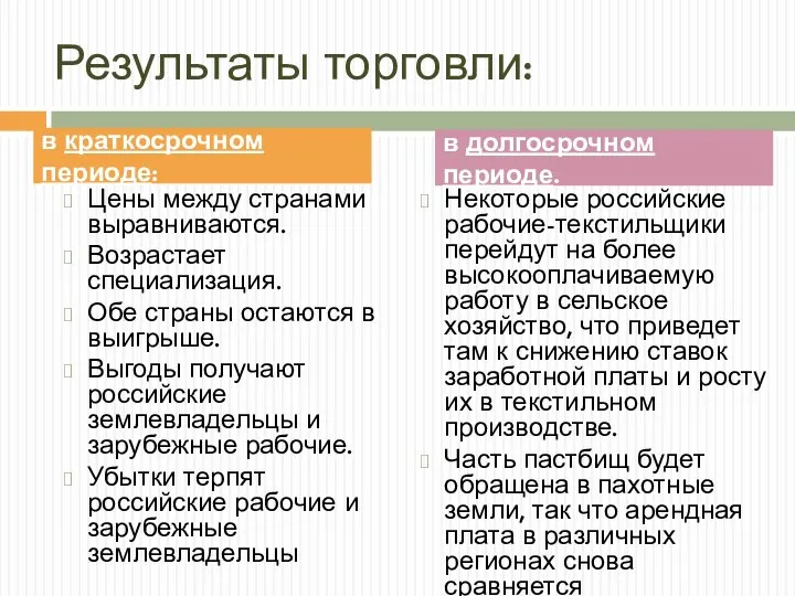 Результаты торговли: Цены между странами выравниваются. Возрастает специализация. Обе страны остаются