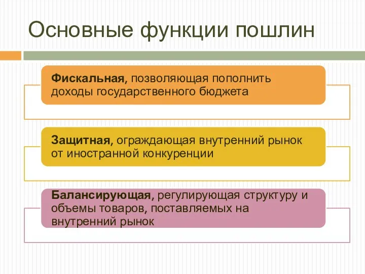 Основные функции пошлин