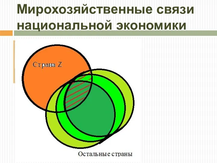 Мирохозяйственные связи национальной экономики