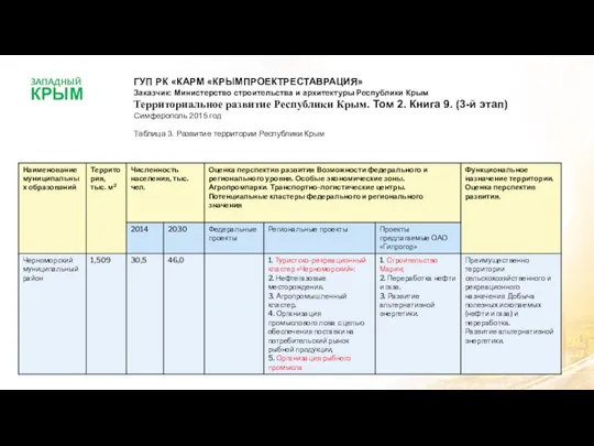 КРЫМ ЗАПАДНЫЙ ГУП РК «КАРМ «КРЫМПРОЕКТРЕСТАВРАЦИЯ» Заказчик: Министерство строительства и архитектуры