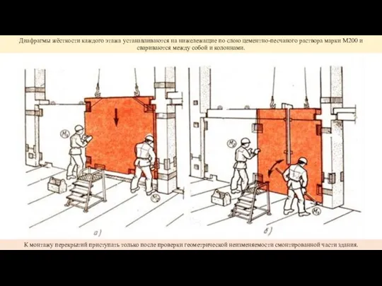 Диафрагмы жёсткости каждого этажа устанавливаются на нижележащие по слою цементно-песчаного раствора