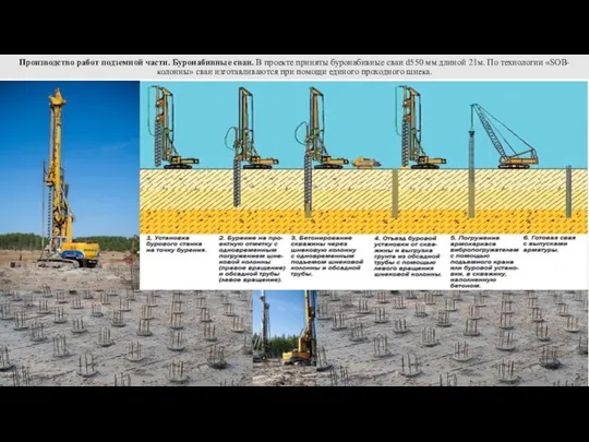 Производство работ подземной части. Буронабивные сваи. В проекте приняты буронабивные сваи