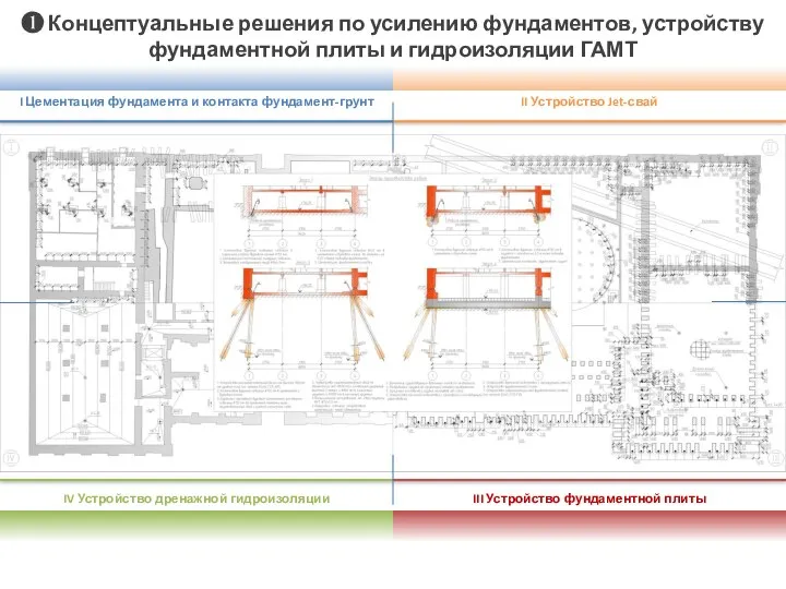 I Цементация фундамента и контакта фундамент-грунт II Устройство Jet-свай IV Устройство