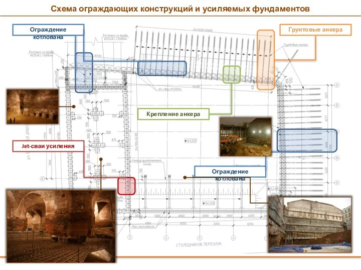 Ограждение котлована Грунтовые анкера Ограждение котлована Jet-сваи усиления Крепление анкера Схема ограждающих конструкций и усиляемых фундаментов