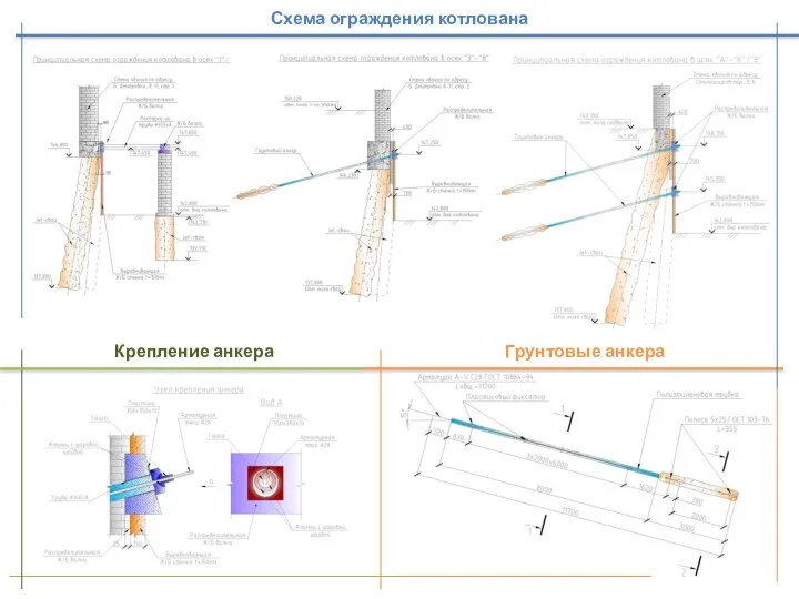 Схема ограждения котлована Крепление анкера Грунтовые анкера